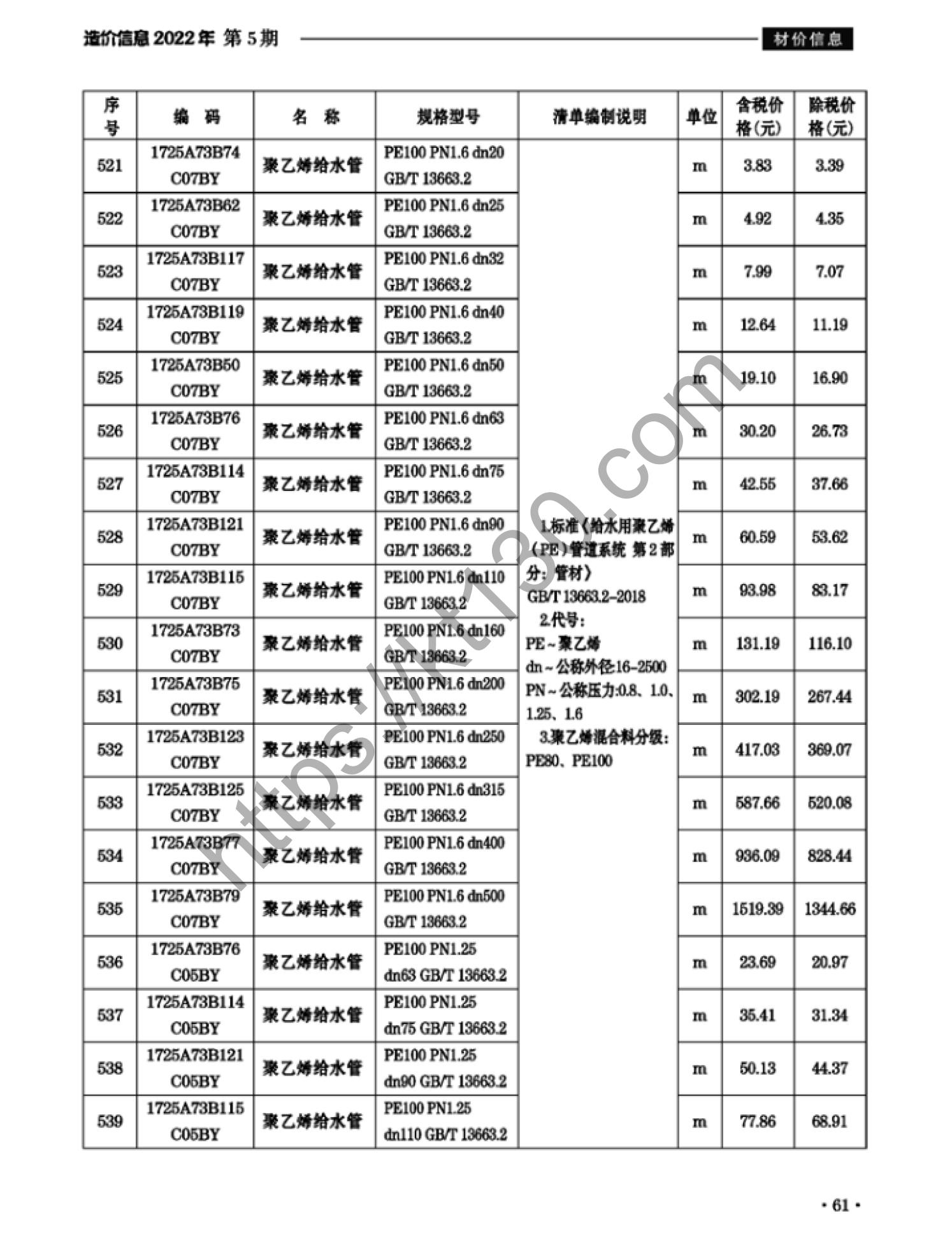 滁州市2022年5月建筑材料价_聚乙烯给水管_38114
